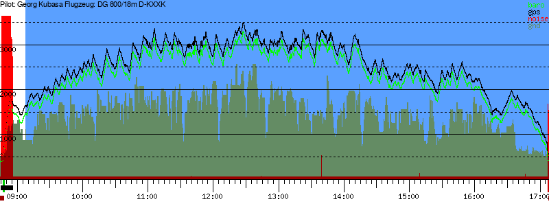 Barometer